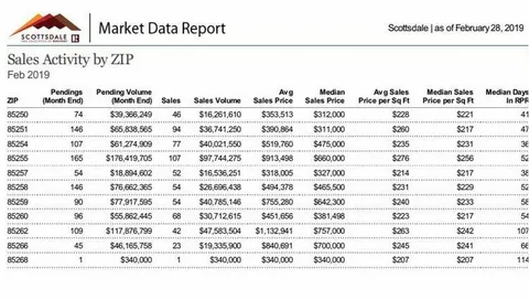 zip code arizona scottsdale